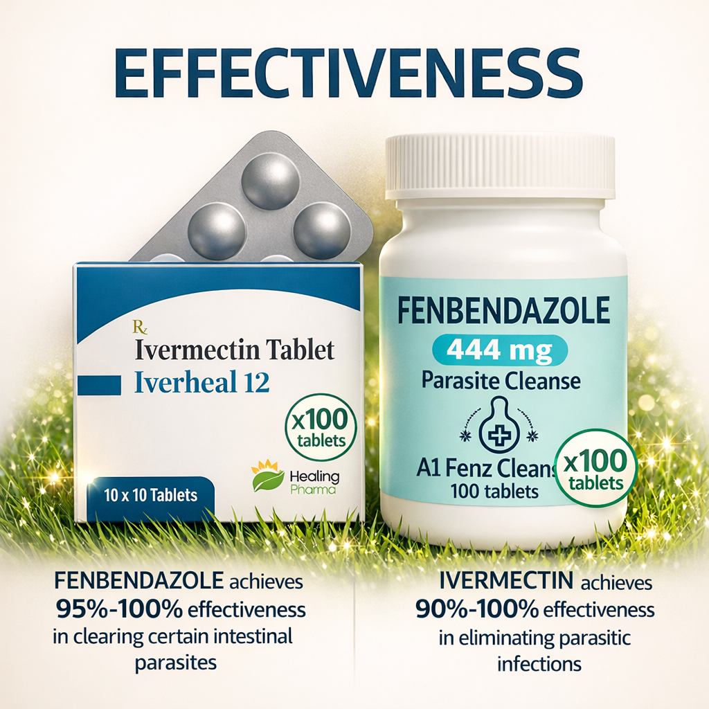 Product effectiveness statistics